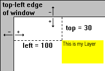 Layers Explanation